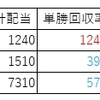 2022年産駒デビューの種牡馬の産駒成績から傾向をざっくり考察する【サトノダイヤモンド編】