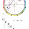 【 占星術 】①ロリータ・奇抜ファッションと金星