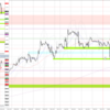 20230410-0414 EURUSD 週間まとめ