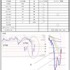 5月6日トレード＋3564円