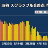 初心者の改良！？　まだまだ道半ば。