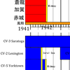  烈風、紫電改、流星