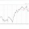 USDJPY 15m 2017.1.30(月)から2017.3.31(金)までのチャート