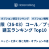 3月限（26-03）コール／プット 建玉ランキング Top10