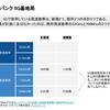 ソフトバンクの5G基地局整備