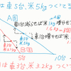 リカードの比較優位