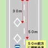 意外と知らない交通ルール！