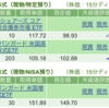 保有銘柄について(2023年3月29日)