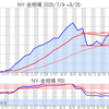 金プラチナ相場とドル円 NY市場8/20終値とチャート