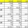 2016年第2回駿台東大実践模試からみる2017年東大合格者予想