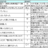 雲取山の問題を更に単純化して検討