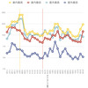 キルト材交換による巣内温度推移（2019年1月3日）