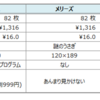 化学出身のアラフォーが4メーカーのおむつを検証・比較してみた