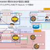 JuniperSRXにおけるEBGP接続と確認