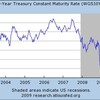 米国長期金利上昇をどうみるか？