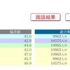 日能研 全国公開模試テスト 4/25 結果