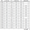 JGC修行搭乗予定便