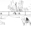 仏教における終末思想について　Part 1