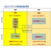 「感謝と貢献」稽古第１２５日