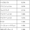 【超初心者向け】大人気の投資信託 S&P500とは？～金融知識ゼロの嫁が投資をスタートさせるまで～