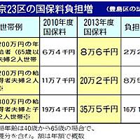 料 健康 年収 200 万 国民 保険 【年収200万円～2,000万円まで】年収別の社会保険料を計算してみた（参考値）