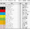 ホープフルステークス2023（GⅠ）予想