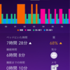 睡眠メモ20191128 夜中起きてしまったものの意外に低くなかったスコア