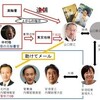 山口事件相関図