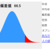 年収偏差値を求める