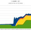 2014/10/8　FRB バランスシート　+0.8% 前月比