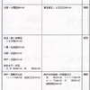 1995年国立大学文系偏差値　底辺医学部も