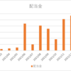 配当金着実に増加【2022/03 配当】