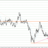 EUR/USD 2022-11-06 weekly review