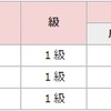 2014年度第３回英検１級成績発表