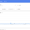 コロナ前には政治に興味なかった人が、政治的発言をするようになっている！