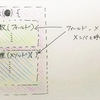 【オブジェクト指向】学び始めで簡単解説<その2:クラスとオブジェクトの違い>