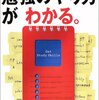 『勉強のやり方がわかる』