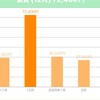 出費多めの3月の支出明細