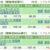保有銘柄について(2024年7月15日)
