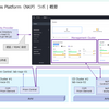 Nutanix Kubernetes Platform（NKP）投稿のまとめ