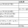 2023 5/21～5/26 ランニング週記