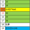 3月のまとめ