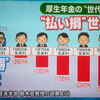 格差を問題視する民進党が年金による世代間格差を容認するのは奇妙なことだ