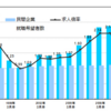 2021年、2022年卒の就活生向けの現場の一採用担当者としての参考情報