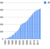 1990年から船井総研を積み立てるとどうなるか