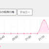 #身から出た仕打ち HOTワード 5位！！！！！