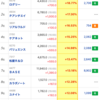 【株】今日の株式ランキング３選（マザーズ）　11/4(水)