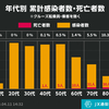 夜だるま速報／新型コロナ感染