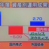 GPIF運用実績から見るとここ２～３年は、外国株式が優勢みたい、直近の功績も知りたい