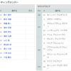 サッカーサウジアラビアのスタメン2016/11/15アジア最終予選